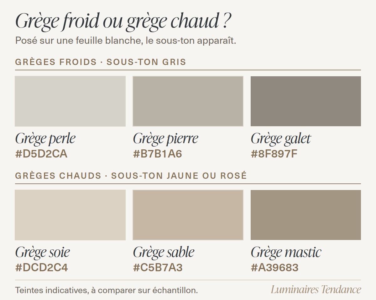 Nuancier de six grèges : grège perle, grège pierre et grège galet côté froid, grège soie, grège sable et grège mastic côté chaud, avec leurs codes hexadécimaux