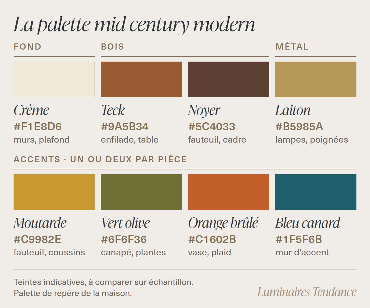 Palette de couleurs mid century modern : crème, teck, noyer et laiton en bases, jaune moutarde, vert olive, orange brûlé et bleu canard en accents, avec leurs codes hexadécimaux